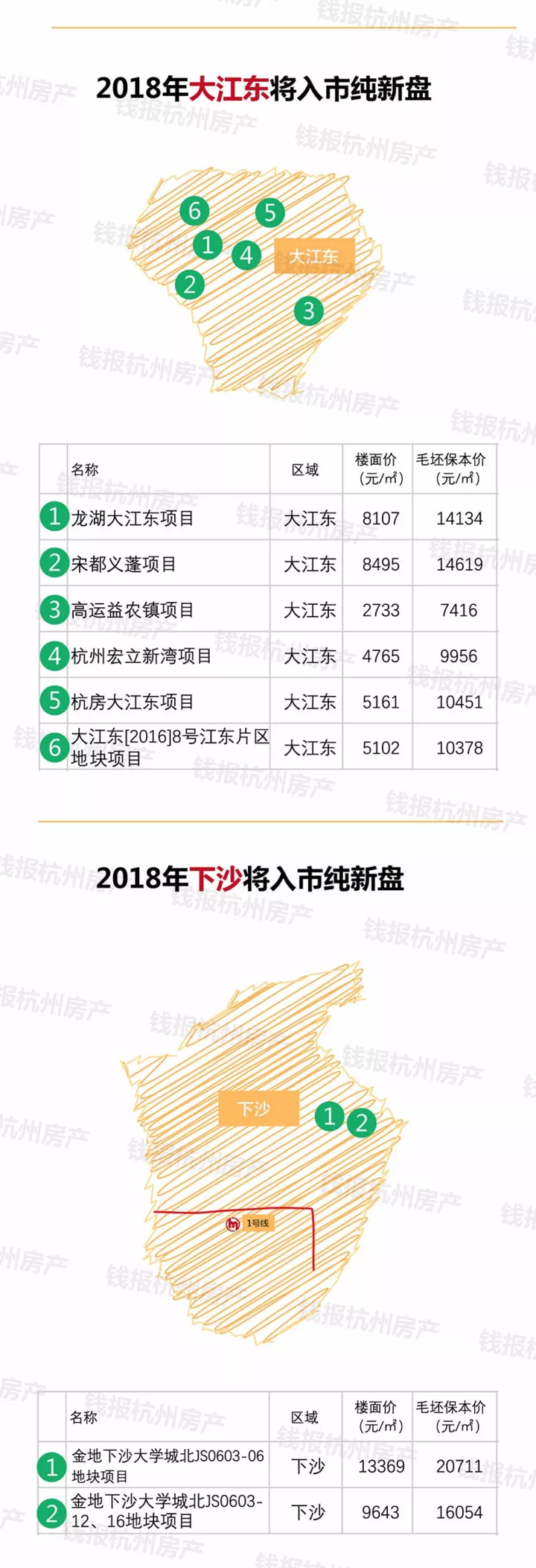 七问2018年杭州楼市 附最新楼盘地图和保本价